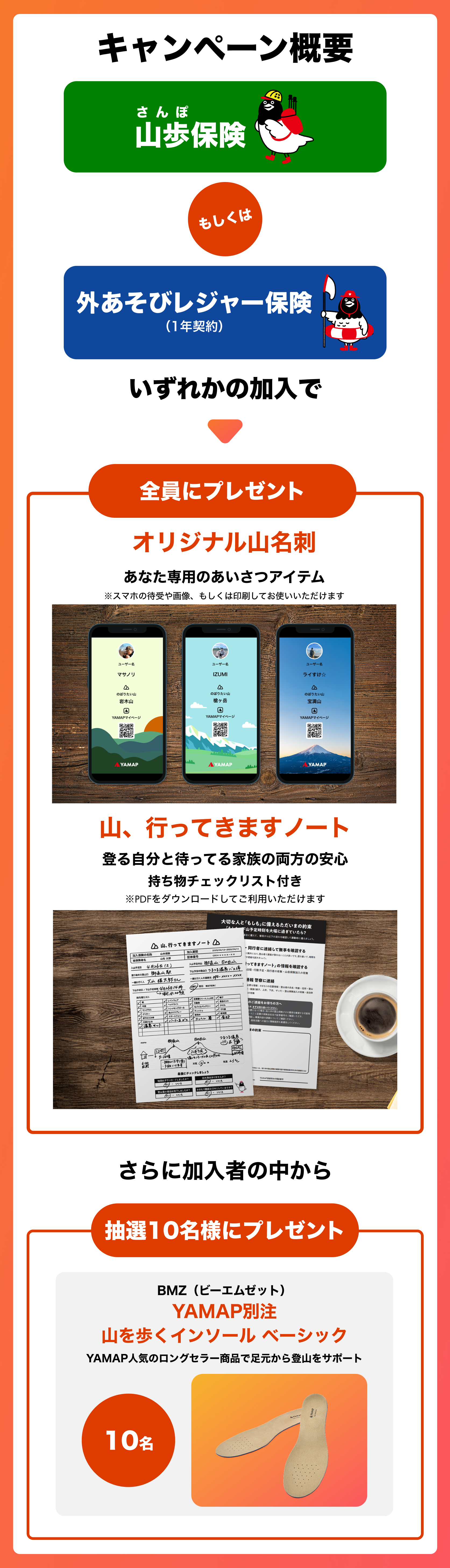キャンペーン概要